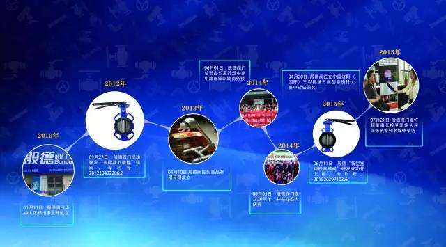 般德閥門(mén)歷史回顧2
